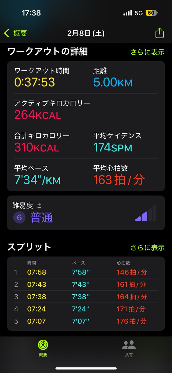 _u_o_4's tweet photo. ○昨日の運動

ジョギング5km
筋トレ

吹雪いとって行くか迷ったけど
頑張って行ったのえらい！！！

 #ダイエット
 #筋トレ
 #ジム
 #ジム活
 #ジョギング
 #ランニング
 #ダイエット記録
 #筋膜ローラー
 #痩せたい
 #有酸素運動 https://t.co/bRKQP0z3gC