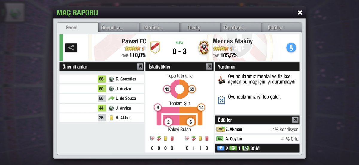 Big win and big advantage has taken against the favorite team of CUP.

We are nearly at the CUP Final