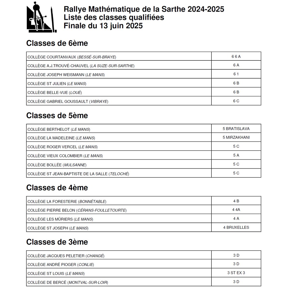 RallyeMath72's tweet image. Voici la liste des 20 classes sarthoises qualifiées pour la finale du Rallye Mathématique de la Sarthe qui aura lieu le 13 juin 2025 aux Étangs Chauds !

Un grand bravo à elles 👏!

Préparez-vous à affronter nos ateliers mathématiques en plein air...

@acnantes @sarthefr