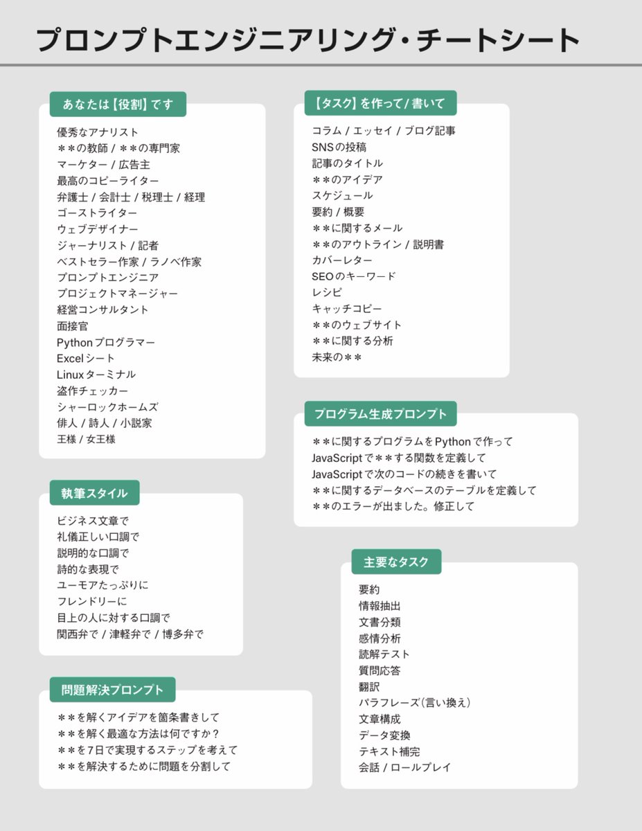 chatgptair's tweet photo. マイナビが公開したAIへの指示の仕方まとめ： https://t.co/u42jtC6Arj
