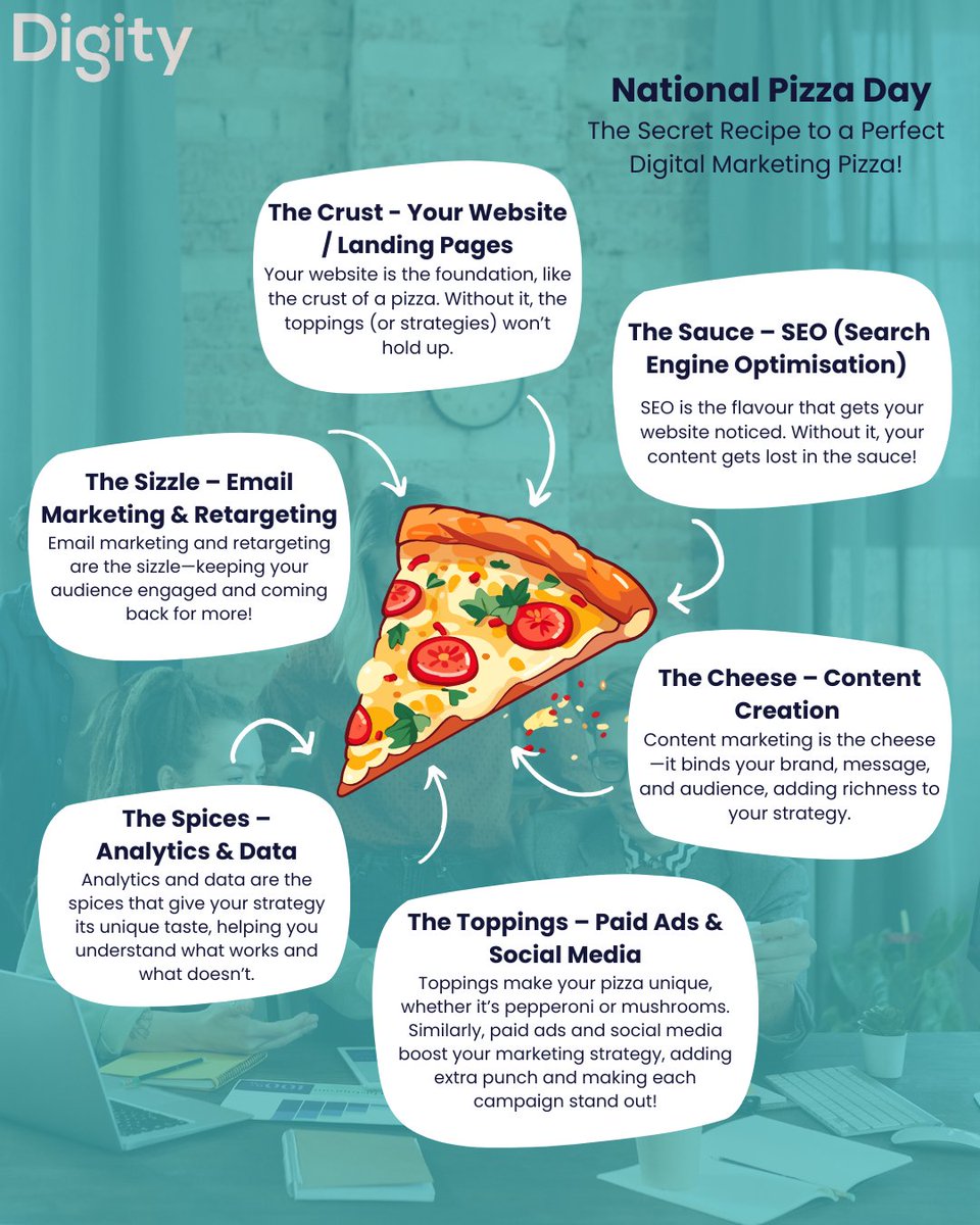 Check out our cheesy #nationalpizzaday post, where we've broken the fundamentals of digital marketing down into key pieces of the pie 🍕

Digity: making marketing tasty since 2013 😎 digity.co.uk 

#digitalmarketing #marketingfundamentals #pizzaday2025
