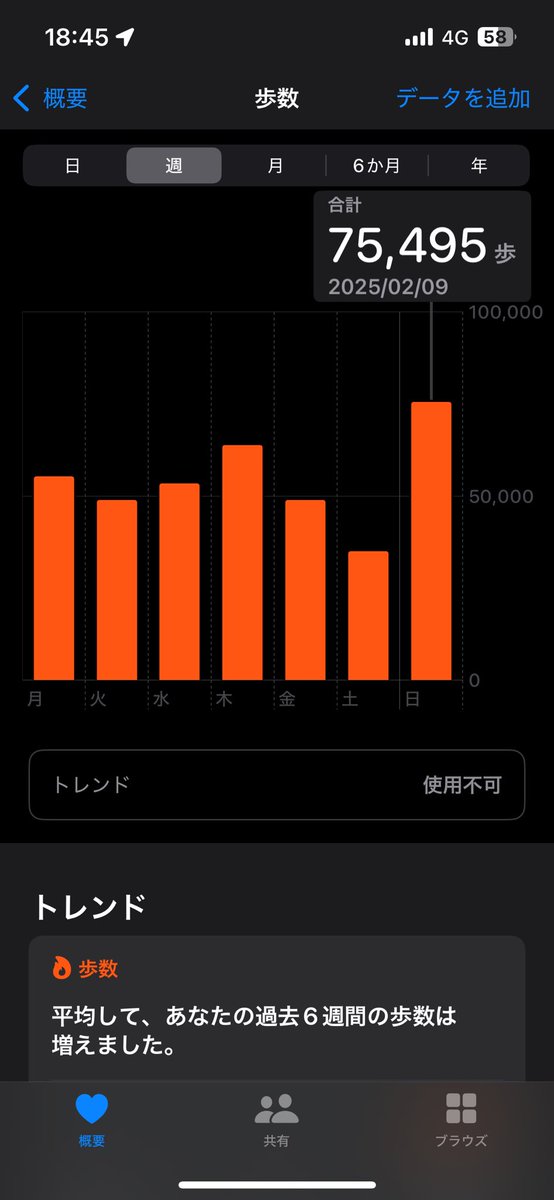 今日は久しぶりに朝7時に出た。
久々にめっちゃ歩いた。
79-83まで。
明後日には終わりそう