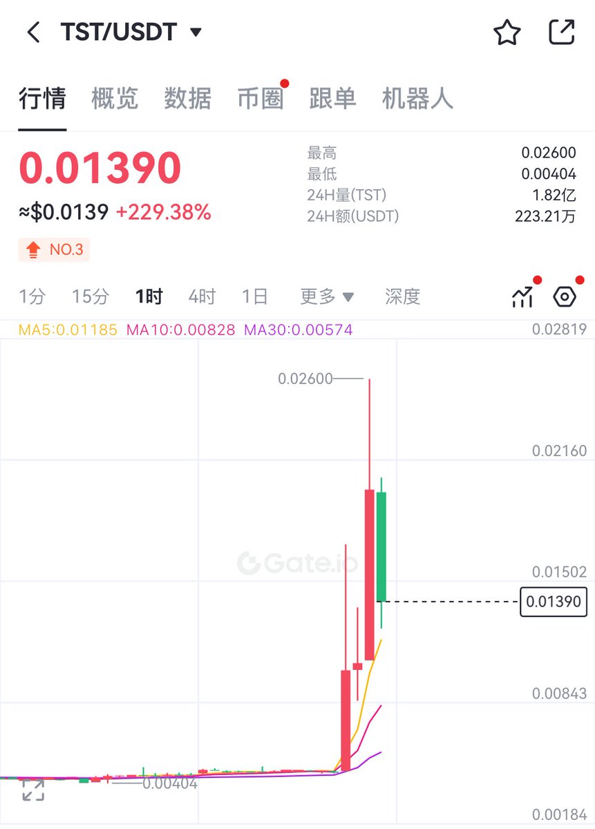 Fomo 来临的时候
别说名字相同
就是字母类似都可以涨