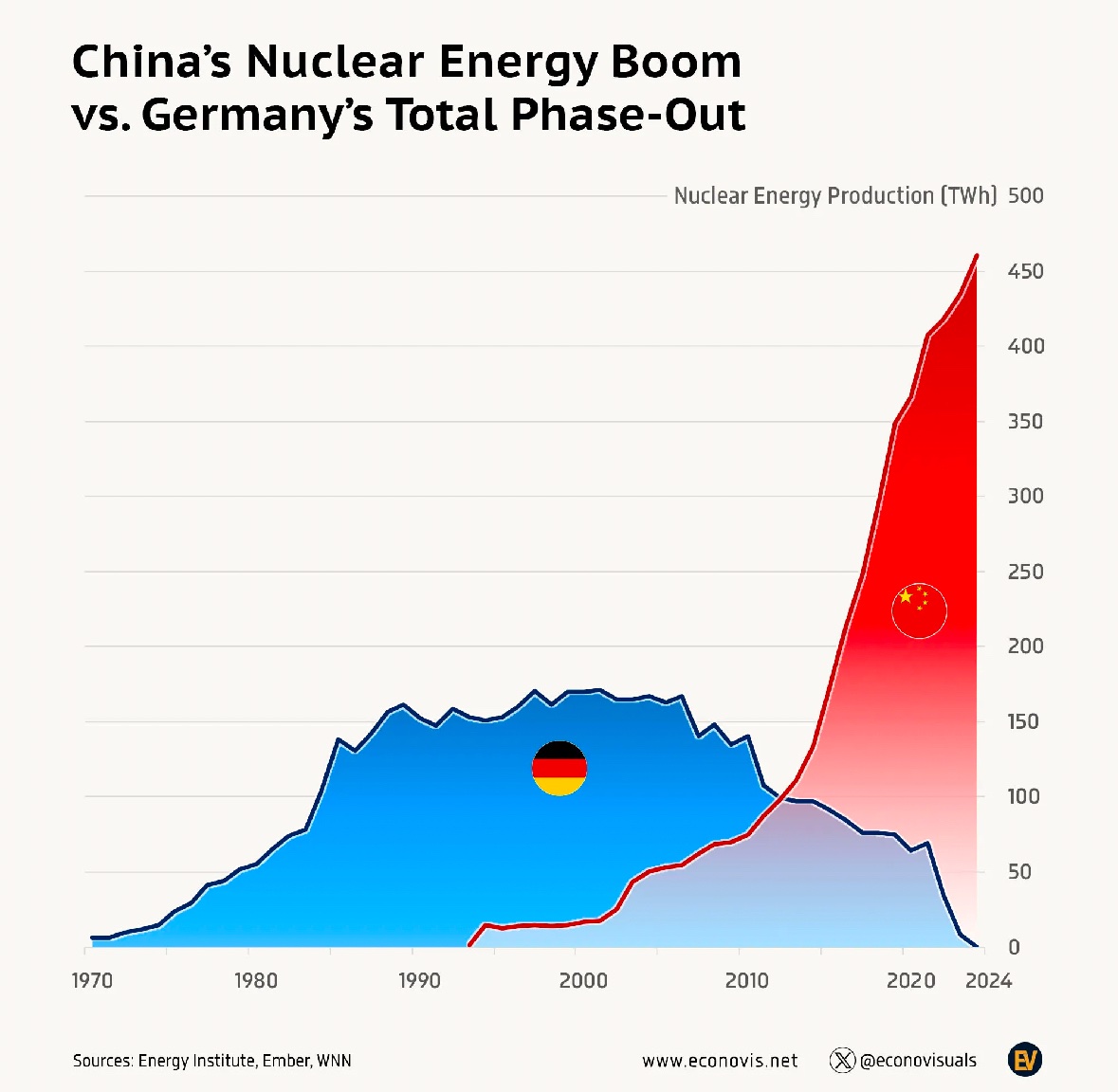 Jan Rosenow tweet media