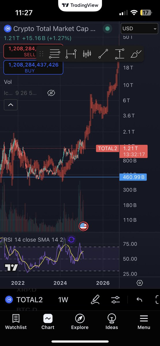 You see what is coming Q#altseason