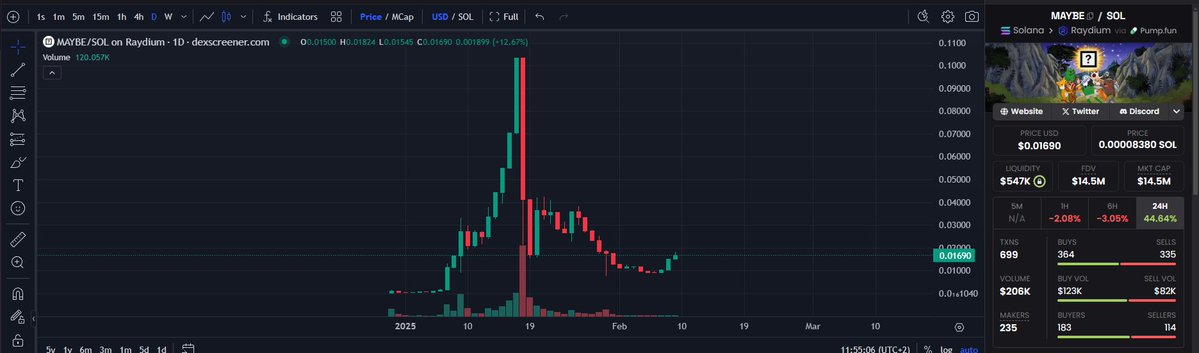 This is Schrodinger’s Coin ( $MAYBE ) . Not like everyother memecoin , $MAYBE has a stacking wallet that helds 13% and no insiders . The coin is sitting at around 15M MC right now , but the all time high was around 90M MC . This coin has potential to reach another ath . 🚀