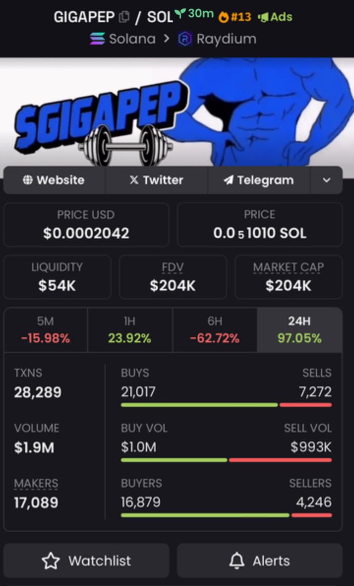 Memcoinledger's tweet photo. $GIGAPEP
Sniped early at 204K MC, sent it to 2.1M MCโ10X secured. Played it smart, cashed out early, dodged rug. DM to tap in for the next run.
#GIGAPEP
#Montoya $HOOD $KERN #KILLZERO $ARO $ADOG $NFTVF $GrokAl $ALPHA $HELIO $PEKO #SNUGABUG #CUPIDAI $STONKS #catfish #jailstool https://t.co/UtXJGR7jQ7