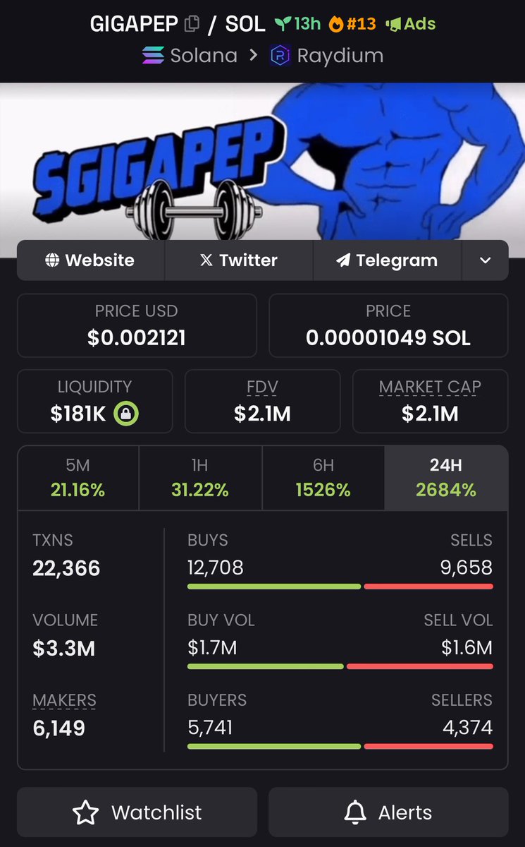 Memcoinledger's tweet photo. $GIGAPEP
Sniped early at 204K MC, sent it to 2.1M MCโ10X secured. Played it smart, cashed out early, dodged rug. DM to tap in for the next run.
#GIGAPEP
#Montoya $HOOD $KERN #KILLZERO $ARO $ADOG $NFTVF $GrokAl $ALPHA $HELIO $PEKO #SNUGABUG #CUPIDAI $STONKS #catfish #jailstool https://t.co/UtXJGR7jQ7