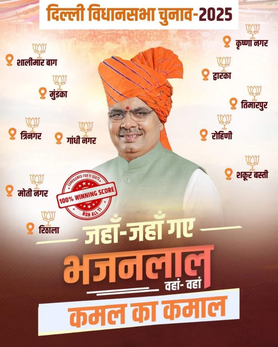 Balram_BJYM's tweet photo. दिल्ली में चला मुख्यमंत्री भजनलाल शर्मा का जादू! 🔥🎯

दिल्ली विधानसभा चुनाव में राजस्थान के मुख्यमंत्री श्री भजनलाल शर्मा की गूंज! 🚀
11 सीटों पर किया जबरदस्त प्रचार, और बीजेपी ने सभी 11 सीटों पर प्रचंड जीत दर्ज की! 🏆💪

📢 जनता ने दिया स्पष्ट संदेश – ‘दिल्ली के दिल में मोदी’! https://t.co/8gQldKEWYl