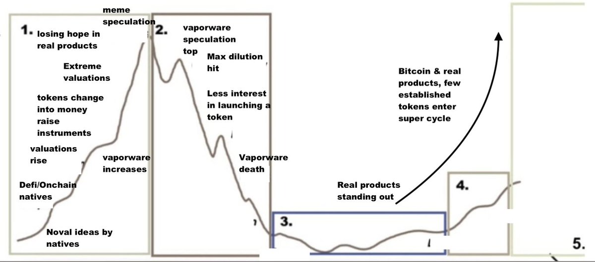 Return to utility in the next stage of Crypto?

My shower thoughts on where the space might head.

The cries for utility tokens to shine—not just memes—have echoed across Crypto Twitter for months. 

But often, these utility tokens are just ideas, visions, or unused products