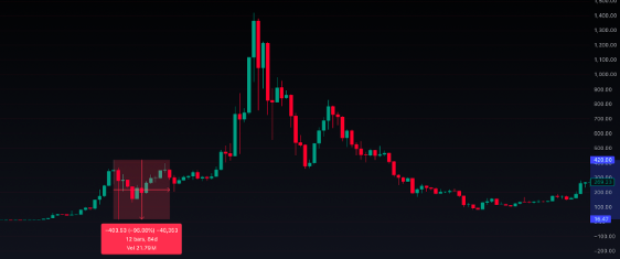 RvCrypto's tweet image. If price is distracting you from what $AGRS is building then you’re NGMI.

It has 10 years in the making. Expert devs. Solid fundamentals.

As a reminder, ETH fell 96% in 2017 before rallying over 8,000% in the next 12 months.

Don’t be fooled by short term price action.