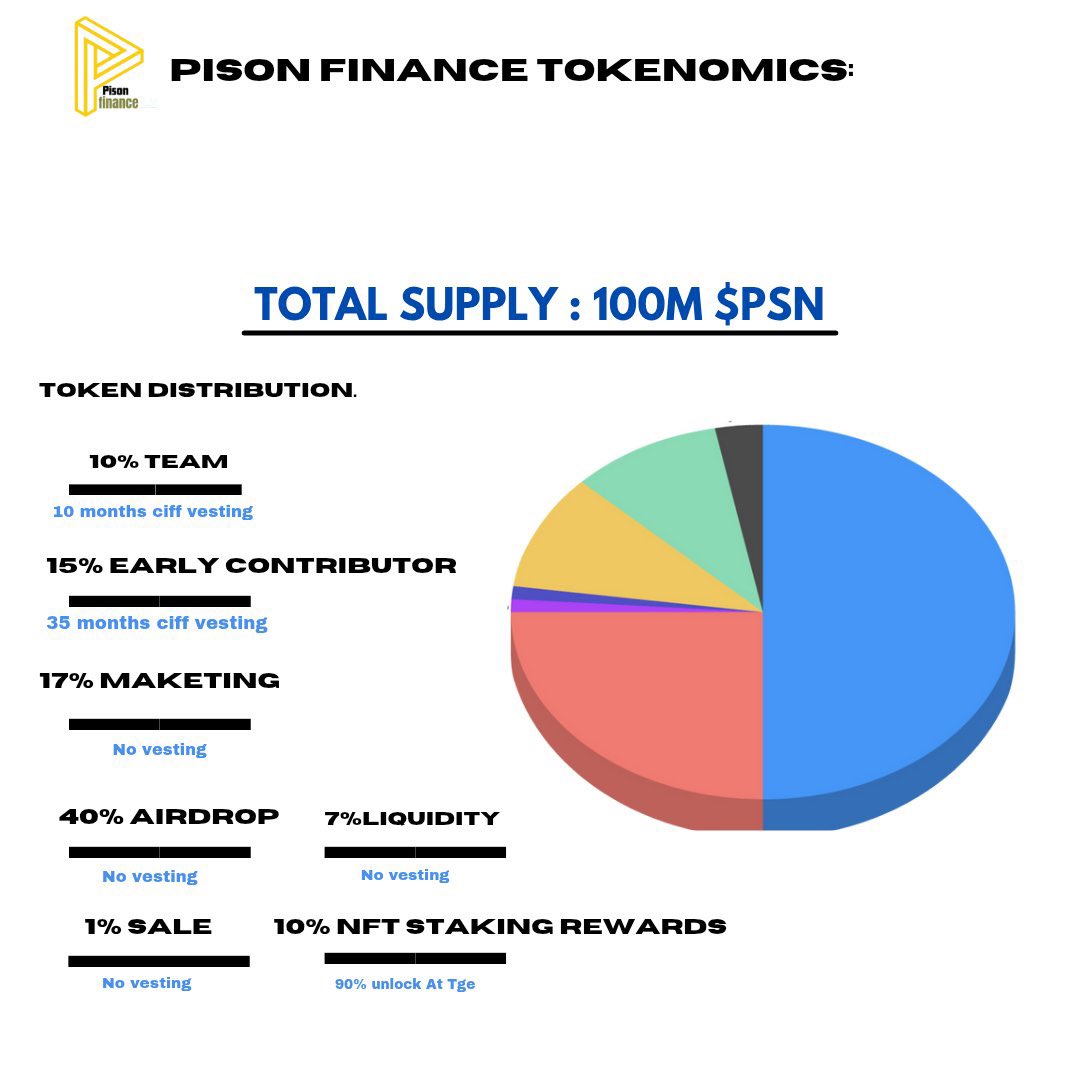 Join in on waitlist: 
 
<a href="/PisonFinance/">Cityzen Ai</a> testnet waitlist is live and all you’ve to do is been early . 

Cost : 0$ 
Funding: $6M so far 
🔲Total supply : 100M 
Airdrop 40% to community ( 40M ) 

Visit: form.zootools.co/go/Qkr0xCL2rXK…

📌 Enter Email &amp; Join
◽️ Done

📌 Complete Galxe Task :