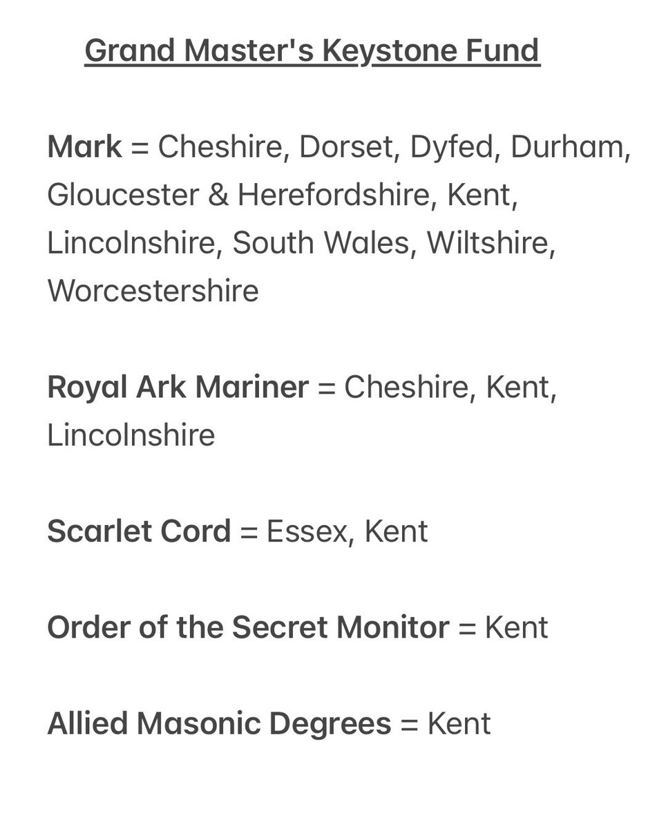 President of the Mark Benevolent Fund (@presidentmbf) on Twitter photo 🌟Grand Master's Keystone Fund🌟
Thanks to all provincial level units that have qualified for the GMKF award. The M.B.F. Board of Trustees wish them all well. Your donations will help us fund bursaries.
#GMKF #BursaryScheme #CompanionOrders
<a href="/MarkMasonsHall/">Mark Masons' Hall</a> <a href="/dwcoleman888/">Darren Coleman-Heald</a> 🌟Grand Master's Keystone Fund🌟
Thanks to all provincial level units that have qualified for the GMKF award. The M.B.F. Board of Trustees wish them all well. Your donations will help us fund bursaries.
#GMKF #BursaryScheme #CompanionOrders
<a href="/MarkMasonsHall/">Mark Masons' Hall</a> <a href="/dwcoleman888/">Darren Coleman-Heald</a>