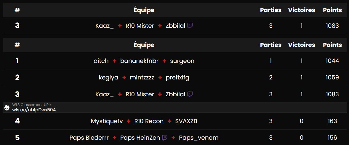 Qualed Bk Rog ZB FINALS 2000$ w/<a href="/Bilalllllls/">R10 ℬilall.</a> <a href="/ZbMister/">R10 Mister</a> 21 kills win btw