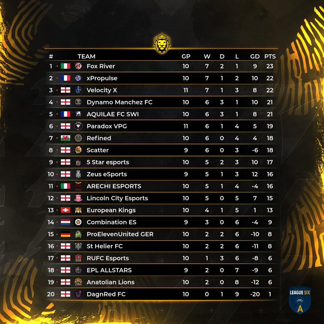 Virtual Pro Gaming tweet media