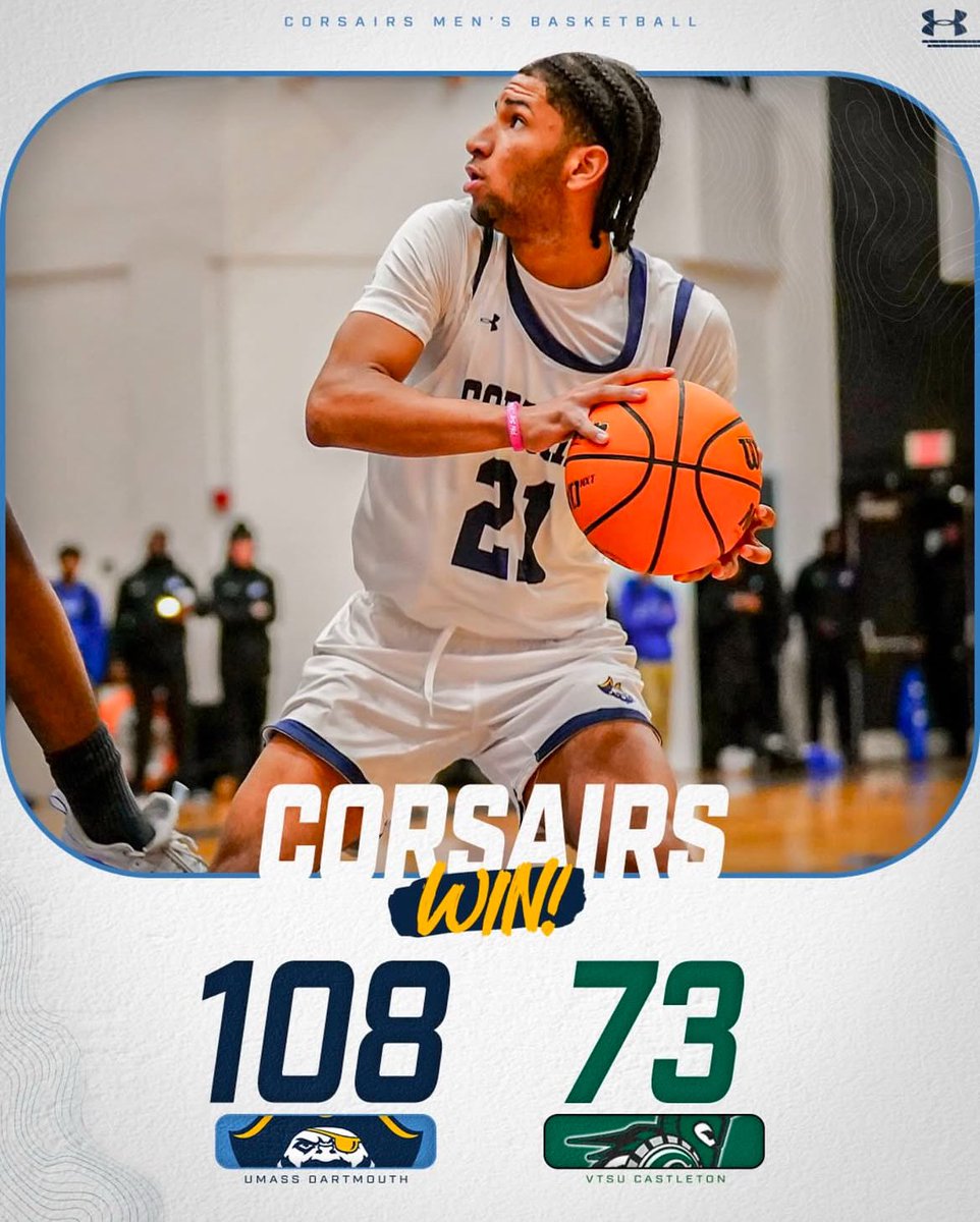 Great Team W yesterday! 5 guys in double figures. 23 assists. 53% FG 47.4% 3PT. 

Danny Reyes (Fr) recorded a Triple Double of 14 points 11 assists 10 rebounds. Cam DiChiara (Fr) 27 points 7 3’s in less than 19 mins. Josh Lopes added 23. Trent Santos 16, Isaac Percy 12. #d3hoops