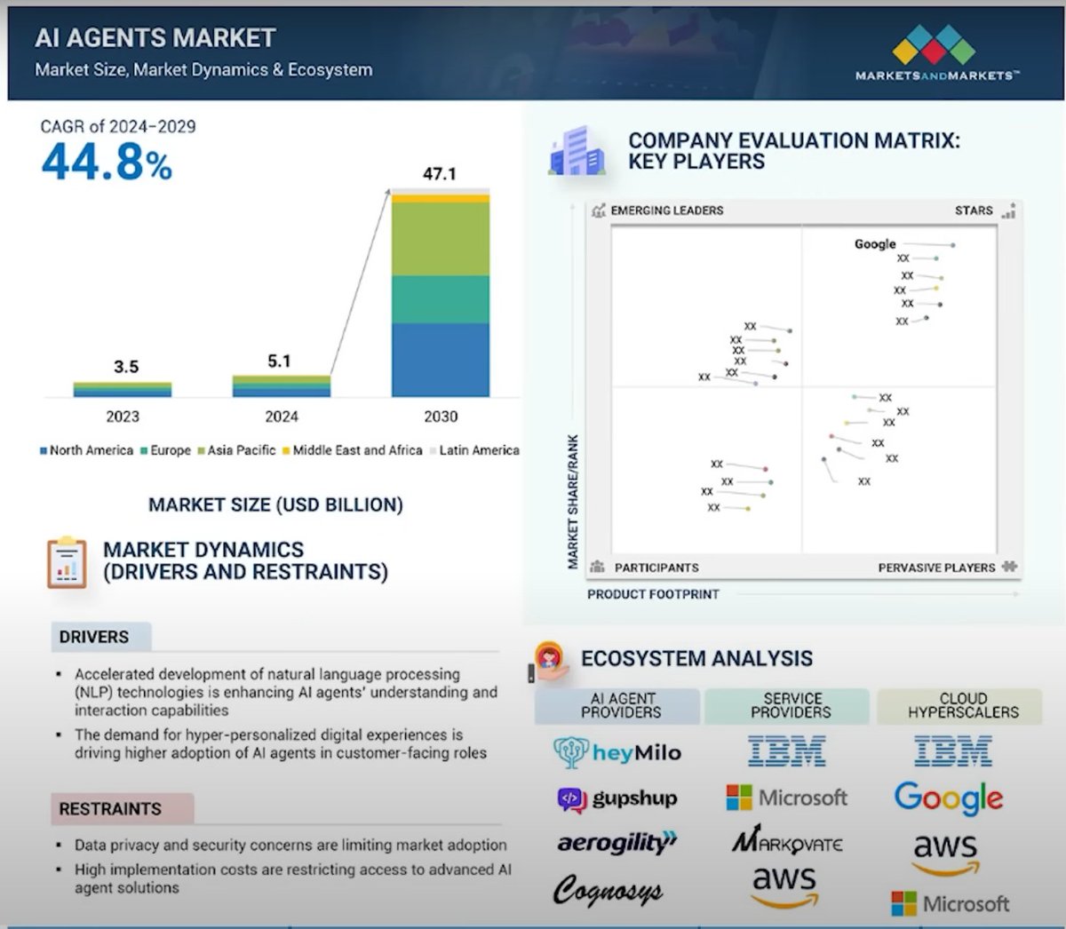 yooynas's tweet photo. AI AGENTS MARKET

AI Agents Are Coming for Your Job And Something Bigger!

✨THE AGE OF INTELLIGENCE 

✨AUTONOMOUS ECONOMIES
 
https://t.co/dQ0kpFIAno

#AIAgents #MultiAgents #SingleAgents

@pierrepinna @theomitsa @FrRonconi @j_d_noone @Khulood_Almani @andrewmccalip @enilev @Jagersbergknut @TysonLester @GlenGilmore @chidambara09 @jeancayeux @labordeolivier @BetaMoroney @mvollmer1 @Nicochan33