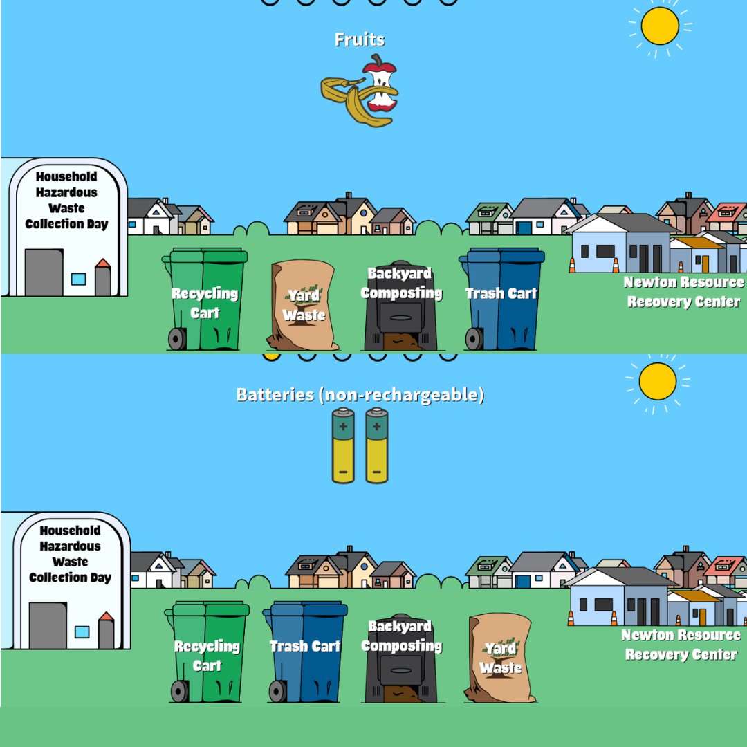 A fun way to know what items can be recycled in Newton-- Challenge family, friends to play the recycling video game on the Recycle Right Newton App or on our website: newtonma.gov/recycling and see who gets the higher score!