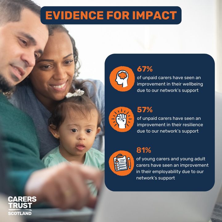 #CarersTrust Network is made up of local carers organisations across the country. If you are an #unpaidcarer and need support visit carers.org to find #carersupport in your area