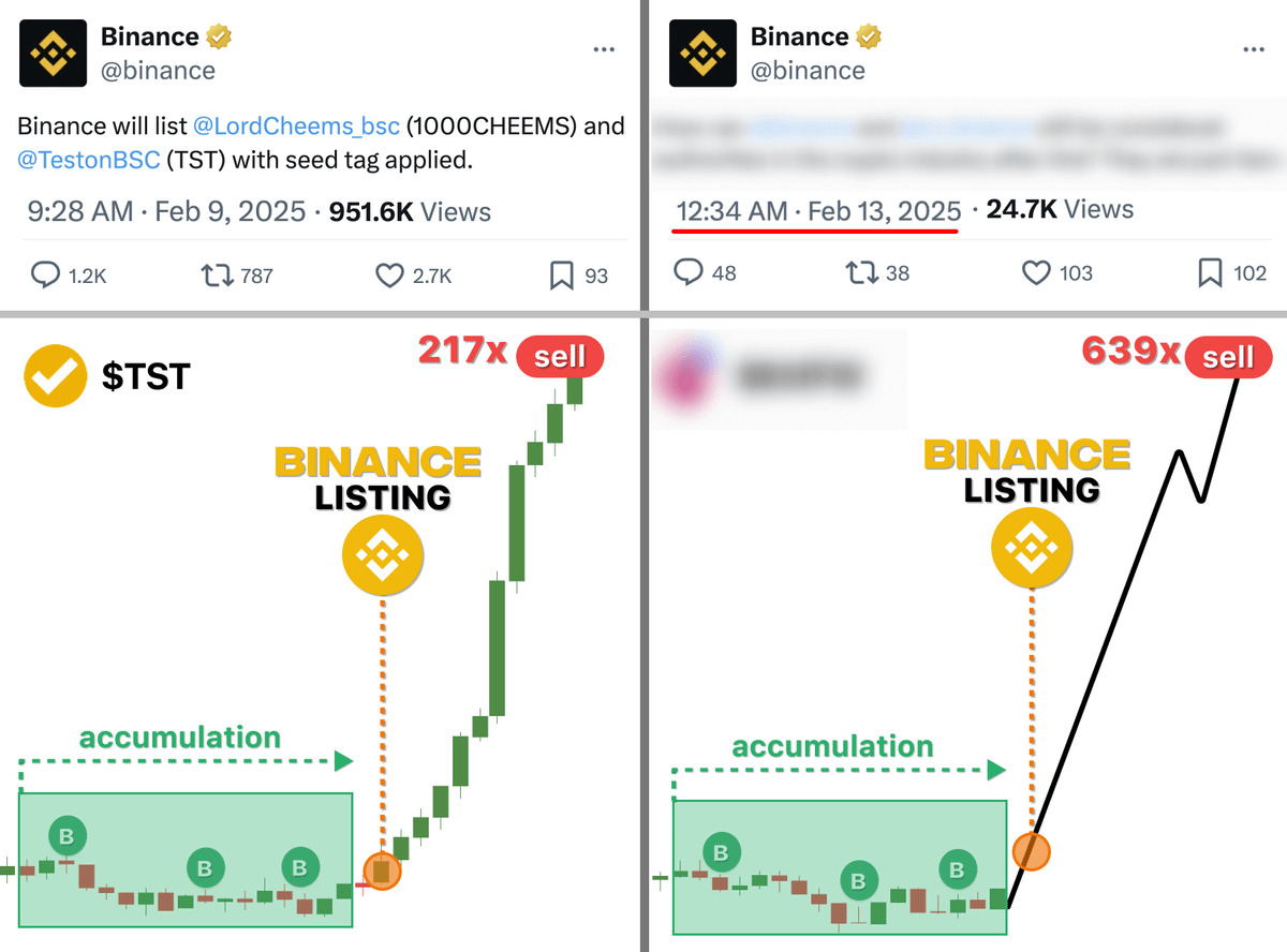 Binance secretly buy and pump $BNB memecoins...

they just pumped $TST (327x), $CHEEMS (258x)

Now they accumulate memes before next pump...

here's 7 lowcap memes Binance may pump 1000x in days 🧵👇