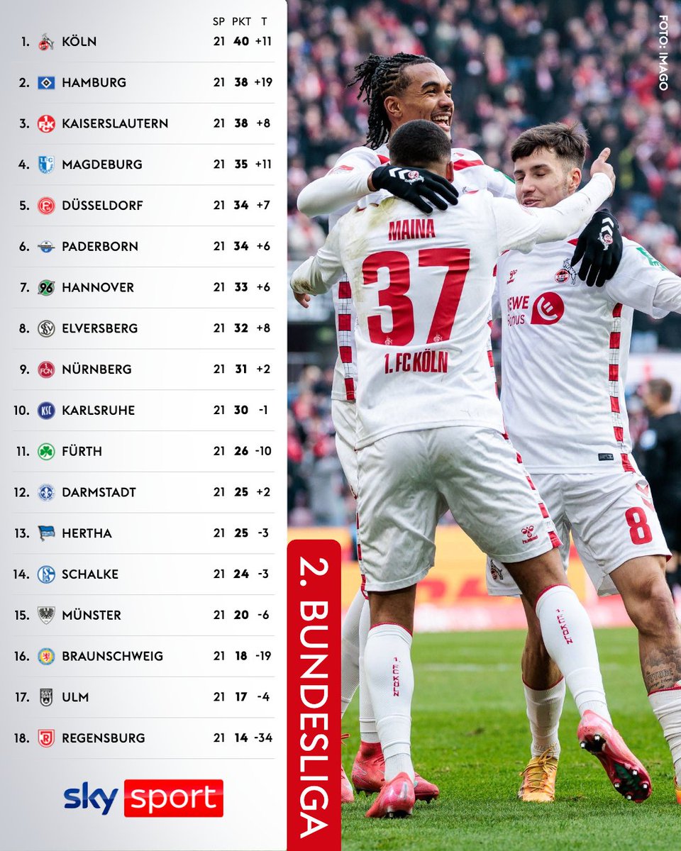 Sky Sport tweet media