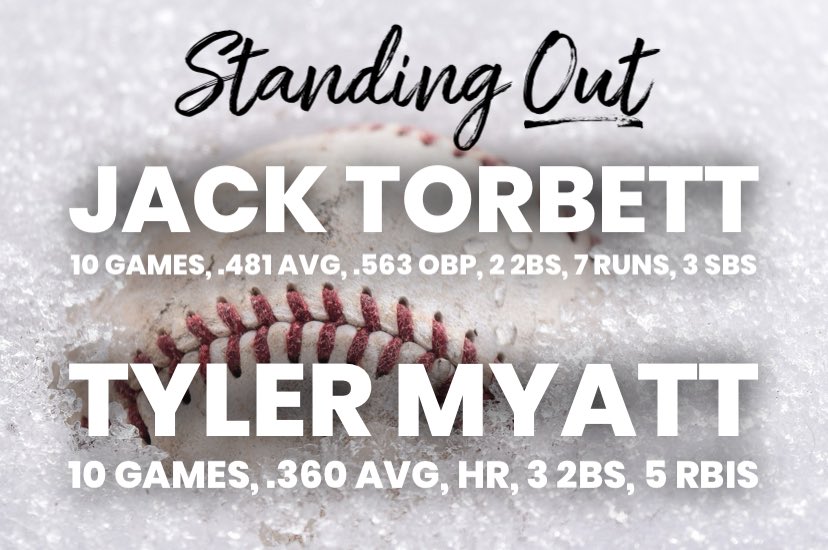 Two Former <a href="/KingsportAxmen/">Kingsport Axmen</a> Shining For <a href="/WSCCbaseball/">WaltersStBaseball</a> 

<a href="/JackTorbett1/">Jack Torbett</a> and <a href="/tylermyatt8/">Tyler Myatt</a> are off to a hot start to the season for the Senators! 👀 ⬇️