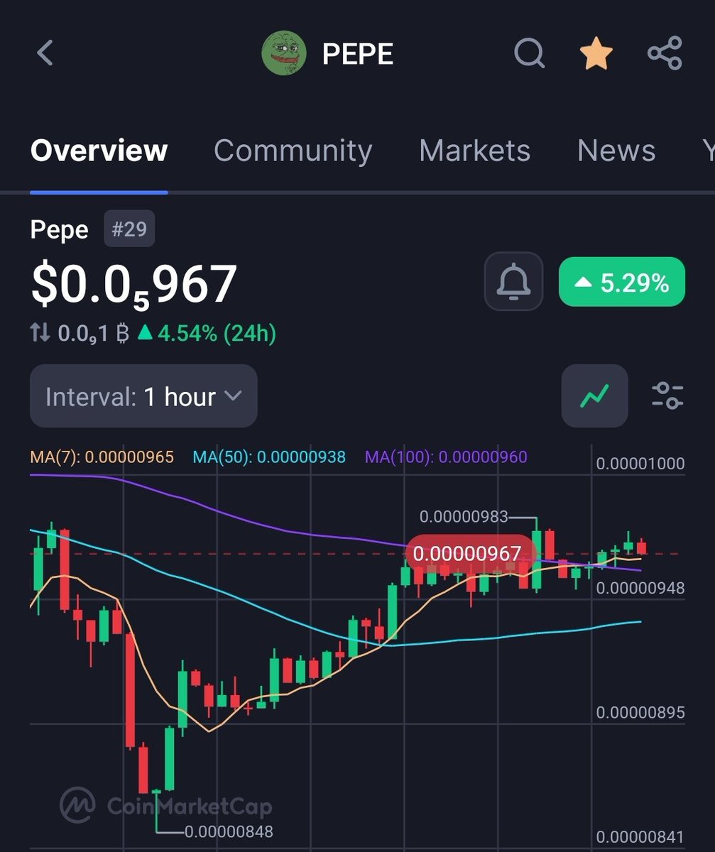 PEPE ON FIRE 🔥 tweet media