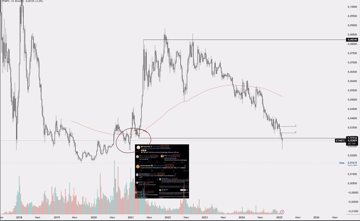 blackbit_3's tweet photo. We'll come back to this post in 2026.
#BTC #ethbtc #ALTSEASON https://t.co/wU0hHAEtSi