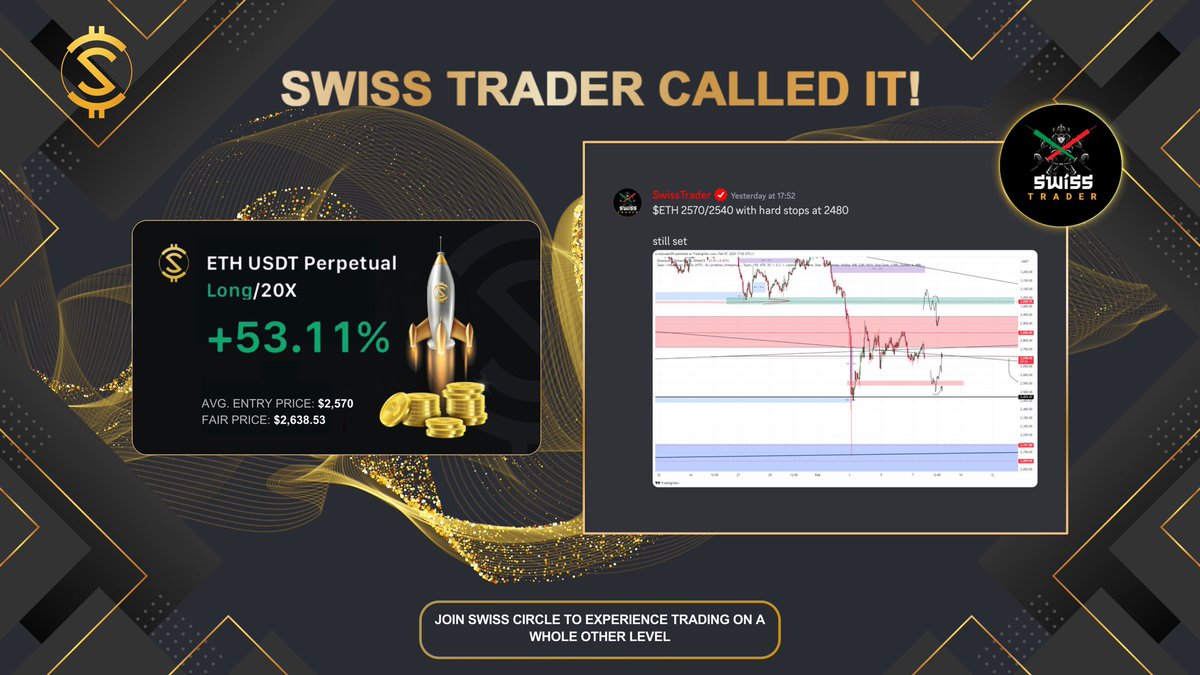 Swiss (@swisstrader09) on Twitter photo good scalp with the gang ! 🤝✍️
as always try to take partials but never fully close a risk-free position ! $ETH
don‘t underestimate the power of a „moonbag“ <a href="/swiss_circle/">Swiss Circle</a> good scalp with the gang ! 🤝✍️
as always try to take partials but never fully close a risk-free position ! $ETH
don‘t underestimate the power of a „moonbag“ <a href="/swiss_circle/">Swiss Circle</a>
