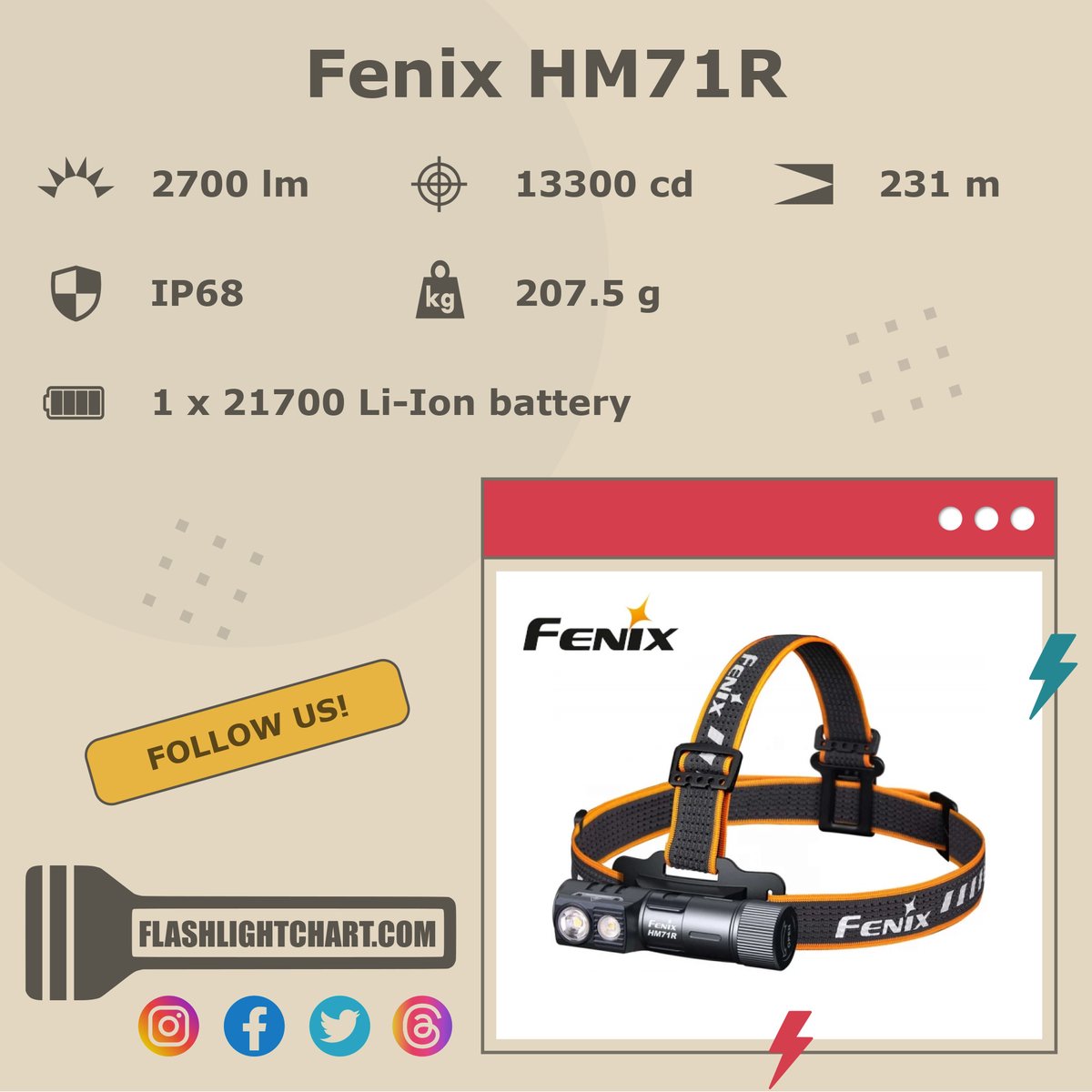 FlashlightChart's tweet image. 🔦 Fenix HM71R Flashlight Review 🔦

🟢 Pros: thermal regulation, dust protected
🔴 Cons: non-magnetic

For more details, visit our website!
flashlightchart.com/fenix/hm71r-833
#FlashlightChart
#Fenix #FenixFlashlight #FenixLight #FenixFlashlights
#Flashlight #Flashlights

#Outdoors #EDC