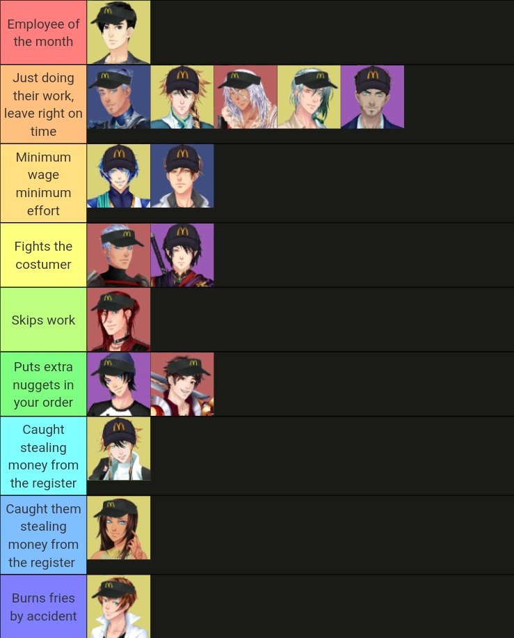 hjiusang's tweet photo. elle me tue cette tierlist https://t.co/ByFnmBUd8F