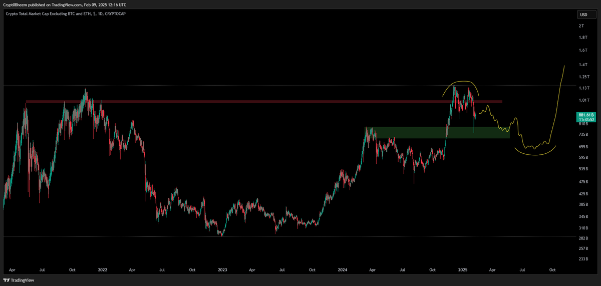 CryptoBheem tweet picture