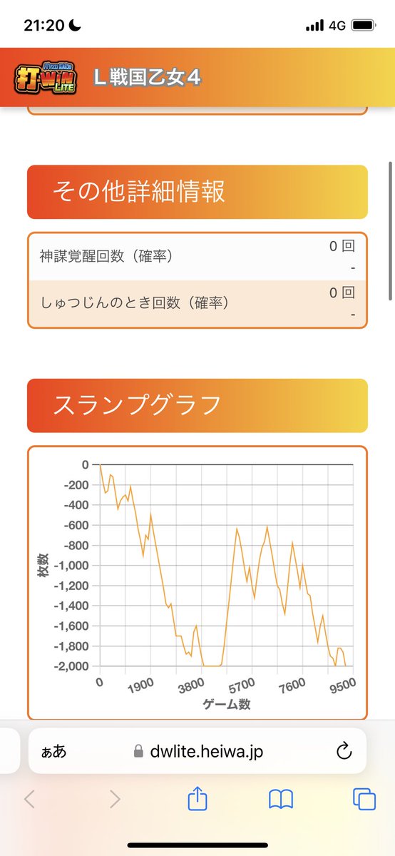 Guizonokk's tweet photo. 乙女56いっぱい負け
この台ほんと嫌い https://t.co/qF7tMmX431
