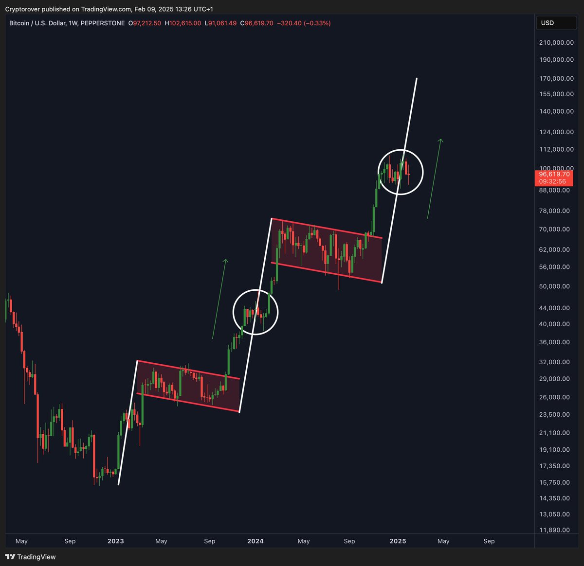 cryptorover tweet picture