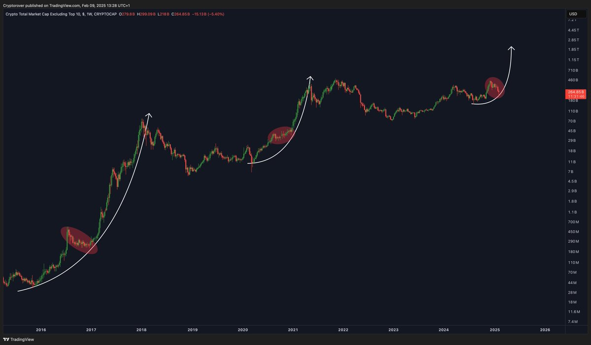 Crypto Rover tweet media