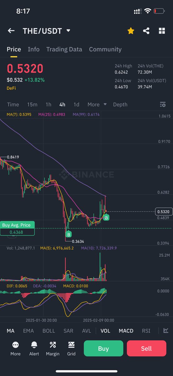 开年买的第一个meme币 $TST 收货4倍利润🫡 $KOMA 合约也是翻倍收益😘

CZ亲自下场，这波BSC系会有热度，我一直重点布局。错过 $TST 的小伙伴们也不用担心，也可以看看BSC生态上的应用。

个人拿利润加仓了一直埋伏的 $THE