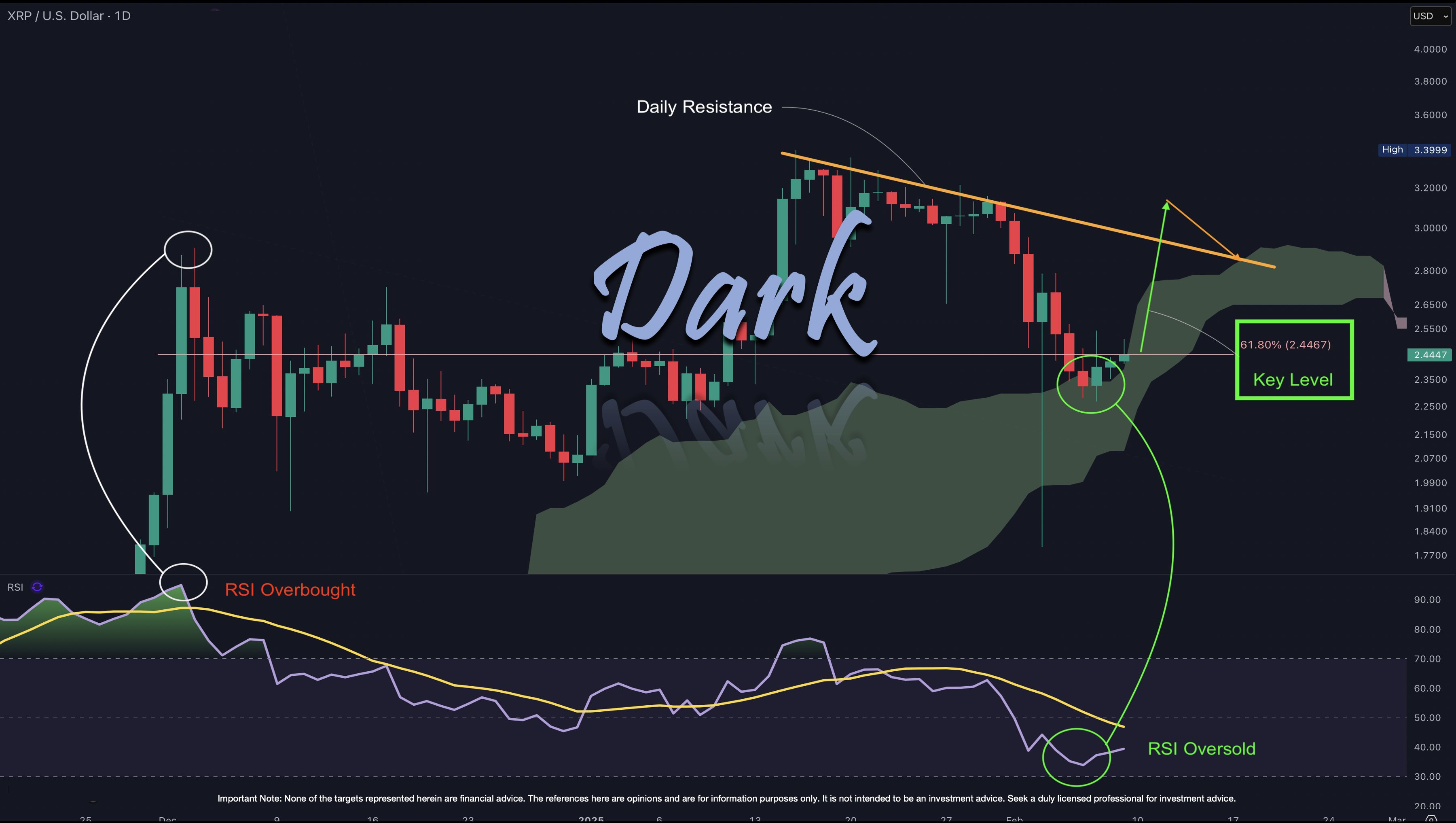 Ripple's native crypto