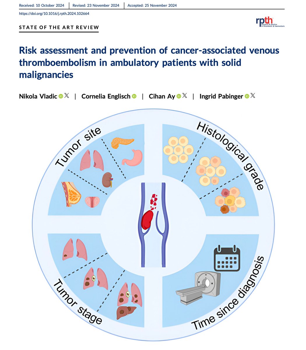 📰Risk assessment and prevention of #cancer-associated venous #thromboembolism in ambulatory patients with solid malignancies👉 rpthjournal.org/article/S2475-…, publicado en <a href="/RPTHjournal/">RPTH</a> 

#trombosis #cáncer #TromboembolismoVenoso