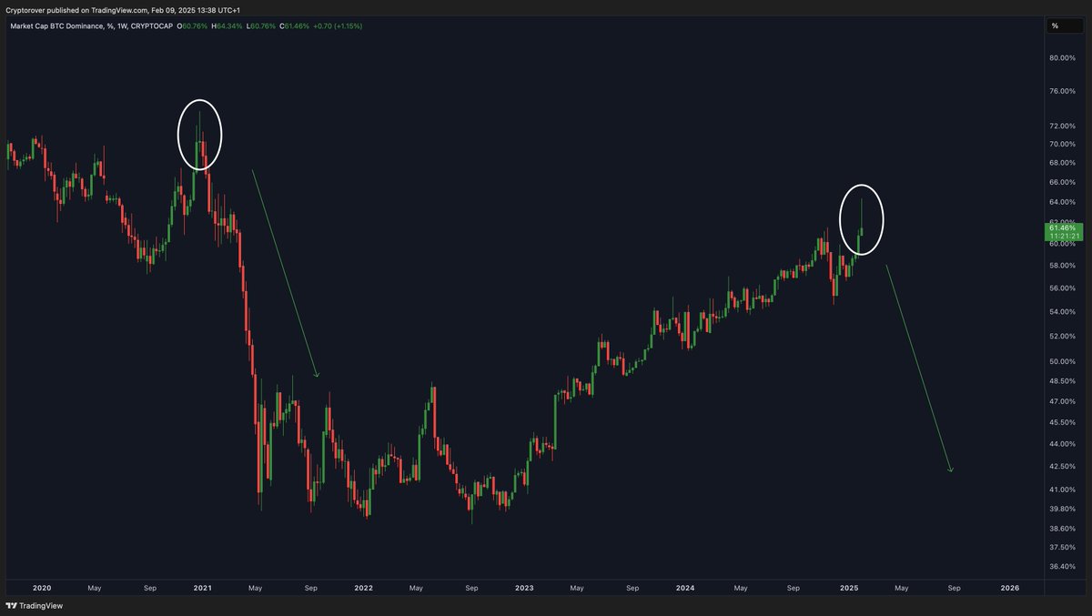 Crypto Rover tweet media