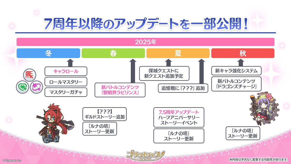 プリコネ2.5周年記念リトグラフ ジュエル1500個プレゼント】 2025/02/15(土)に「プリンセスコネクト