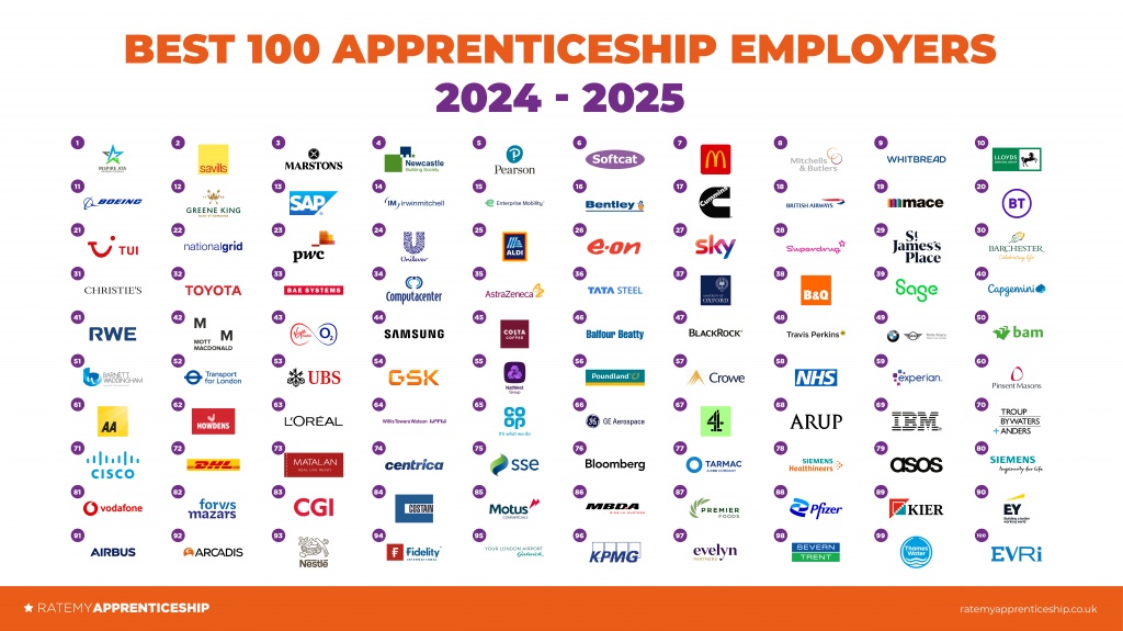 We're promoting all things #Apprenticeships this week! 📅

Did you know, there are currently over 15,000 apprentices working in West Yorkshire, and 1000s of vacancies available for school leavers‼️

Visit gov.uk/apply-apprenti… for all you need to know! 🖥️

#NAW2025