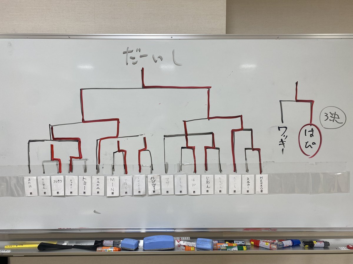 EICHI_GP's tweet photo. 【09H_メインレースリザルト】

第9回エイチグランプリ
総勢55名の中から栄光を手にしたのは！

優勝:だーいし選手（大阪）
準優勝:TAKA選手（兵庫）
3位:はぴ選手（京都）

今回も県対抗のような結果となりました✨✨

皆様さすがの走り！！
入賞おめでとうございます㊗️🎉

#エイチGPリザルト https://t.co/B0OuyNVnGX