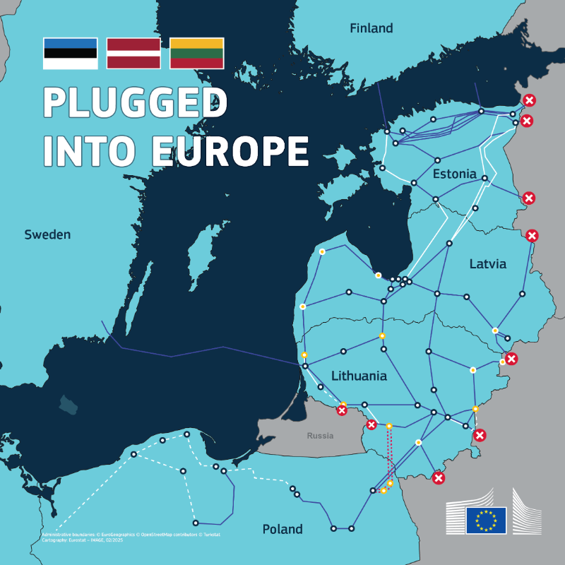 EU_Commission's tweet photo. Plugged into Europe! 🔌   

The Baltics 🇪🇪 🇱🇻 🇱🇹 have disconnected from the Russian power grid and fully synchronised with the 🇪🇺 continental one, marking their energy independence. 

After two decades of preparation, it is now time to benefit from our common energy system.