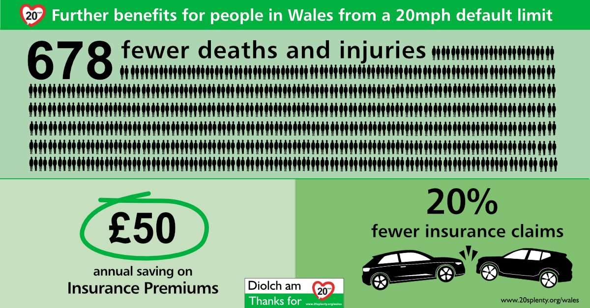 For urban/village speed limits :-
Wales has reduced casualties by 28% with a 20mph default.
Scotland is setting 20mph as a norm
Ireland is setting 30kmh as a default

England and NI are the only countries in British Isles without a 20mph/30kmh norm in their Road Safety Strategy.