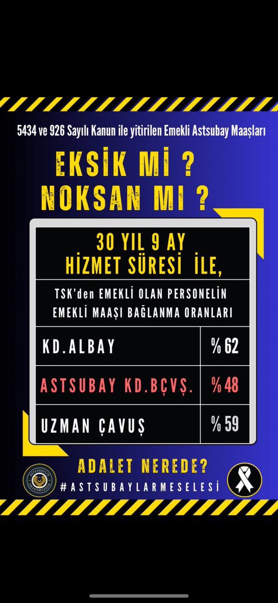 Adalet nerede görebilen var mı