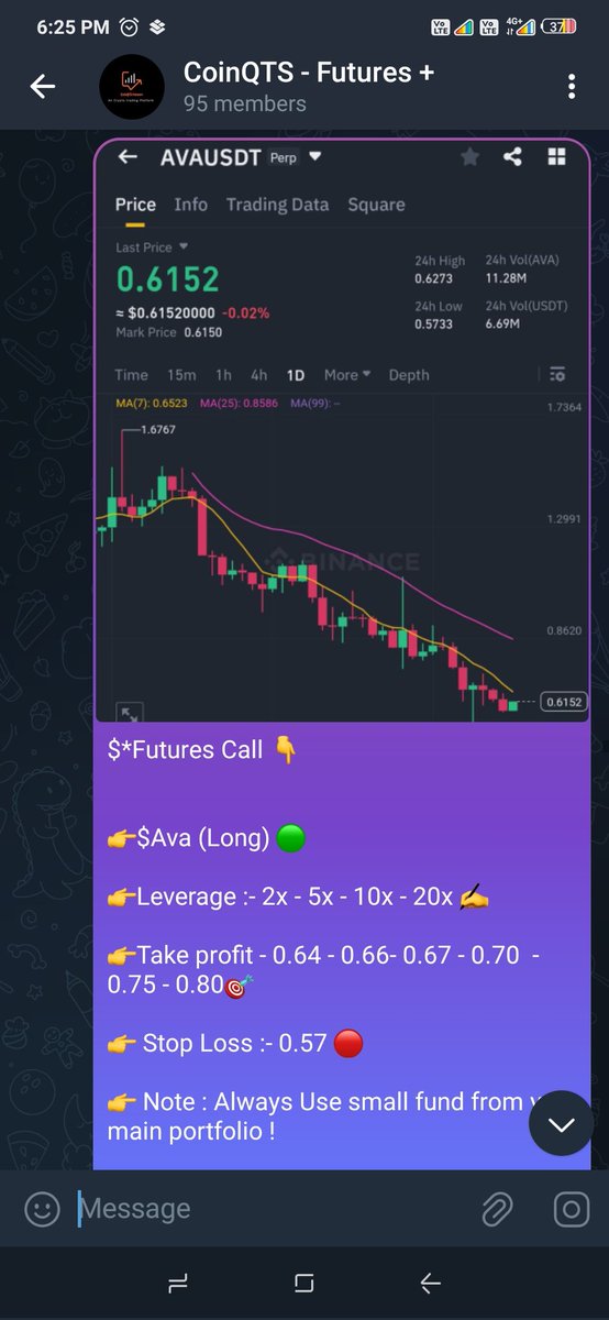 CoinQTS's tweet photo. $Ava (Long 🟢 526%)  Big Profit in Futures+ Group 🤑

For Future/Option Trading Simply Contact us 👇

Contact 👉 :- https://t.co/C2Fya9NStO

#Binance #Futures https://t.co/RMx3ti80XK