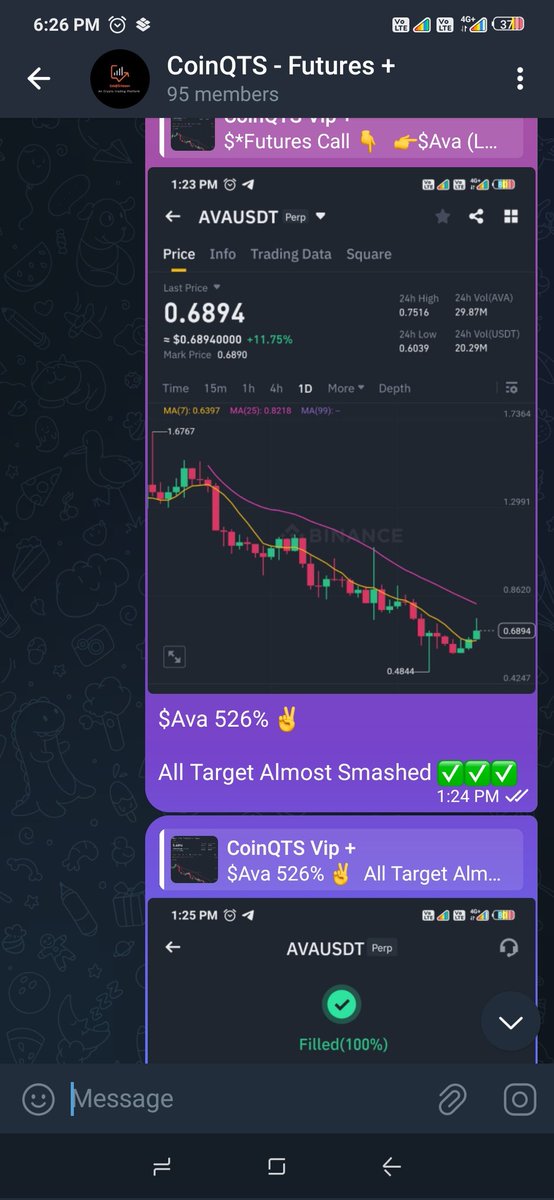 CoinQTS's tweet photo. $Ava (Long 🟢 526%)  Big Profit in Futures+ Group 🤑

For Future/Option Trading Simply Contact us 👇

Contact 👉 :- https://t.co/C2Fya9NStO

#Binance #Futures https://t.co/RMx3ti80XK