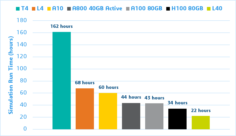 3DS_SIMULIA's tweet image. How does GPU-powered CFD simulation accelerate lubrication system optimization?

Read this SIMULIA blog all about it. ➡️ go.3ds.com/MtS