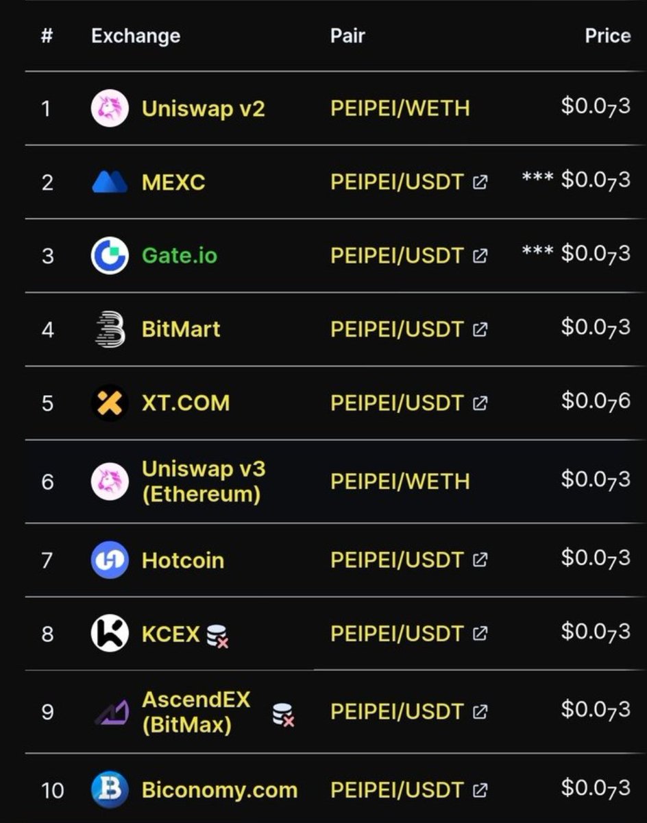 AdiugriP's tweet photo. 🚀 $Peipei is gaining more holders every day! This is a clear sign of unstoppable growth. The future is bright, new listings are coming… Expect Tr1! 🔥💎 #Peipei #TheRightTimeIsNow
@PeiPeiCoinVip 🔥🔥🔥
@Peipeierc20🔥🔥🔥
#PEIPEIBURN #SUPPLY #ETH
#binance https://t.co/9NSqLTX4mF