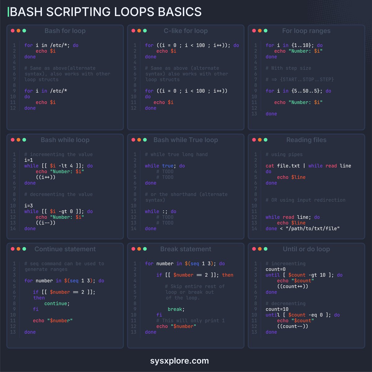 Loops in bash scripting - crash course